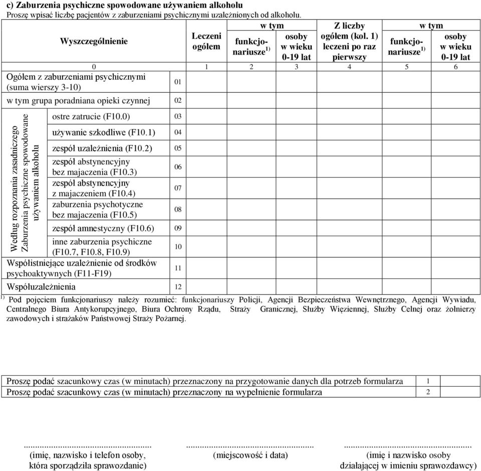 leczeni po raz pierwszy grupa poradniana opieki czynnej 02 Według rozpoznania zasadniczego Zaburzenia psychiczne spowodowane używaniem alkoholu ostre zatrucie (F10.0) 03 używanie szkodliwe (F10.