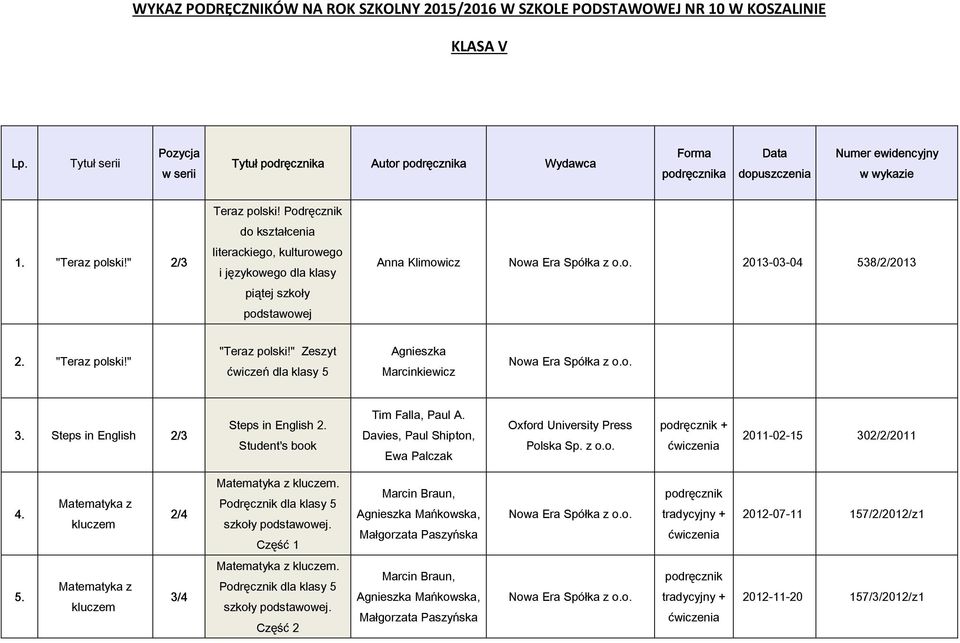 538/2/2013 2. "Teraz polski!" "Teraz polski!" Zeszyt ćwiczeń dla klasy 5 Agnieszka Marcinkiewicz 3.