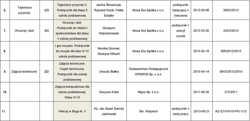 Podręcznik do muzyki dla klas IV-VI Monika Gromek, Grażyna Kilbach 2015-02-19 569/2012/2015 Zajęcia techniczne. 9. Zajęcia techniczne 2/2 Część techniczna.