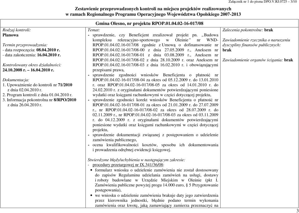 Budowa kompleksu rekreacyjno-sportowego w Oleśnie nr WND- RPOP.01.04.02.16-017/08 zgodnie z Umową o dofinansowanie nr RPOP.01.04.02.16-017/08-00 z dnia 27.05.2009 r., Aneksem nr RPOP.01.04.02.16-017/08-01 z dnia 03.