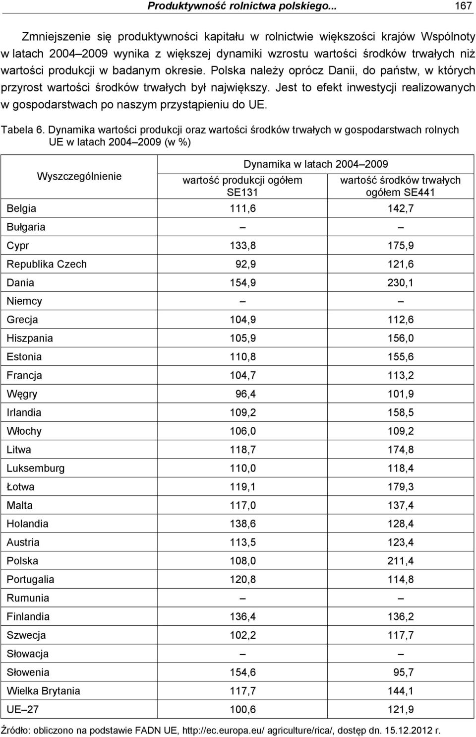 badanym okresie. Polska należy oprócz Danii, do państw, w których przyrost wartości środków trwałych był największy.