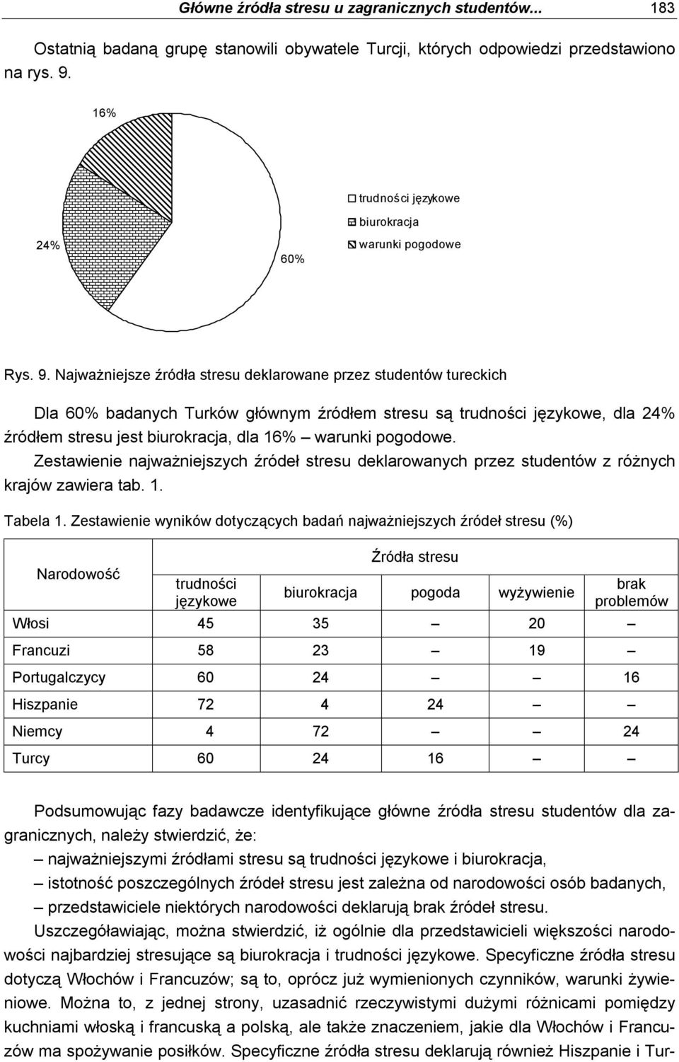 Najważniejsze źródła stresu deklarowane przez studentów tureckich Dla 60% badanych Turków głównym źródłem stresu są, dla 24% źródłem stresu jest, dla 16% warunki pogodowe.