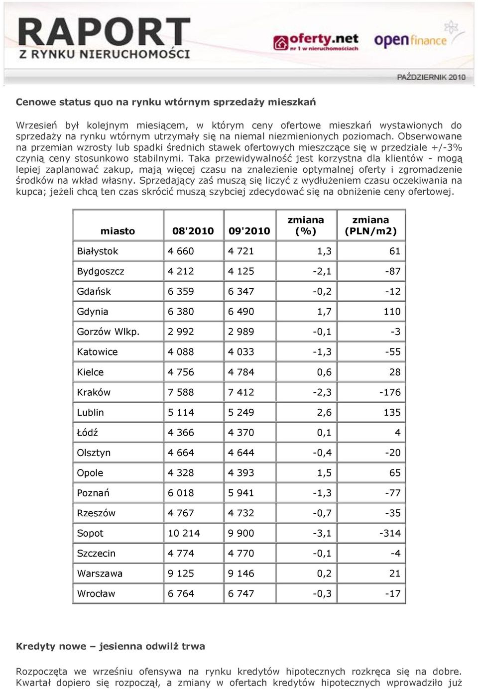 Taka przewidywalność jest korzystna dla klientów - mogą lepiej zaplanować zakup, mają więcej czasu na znalezienie optymalnej oferty i zgromadzenie środków na wkład własny.