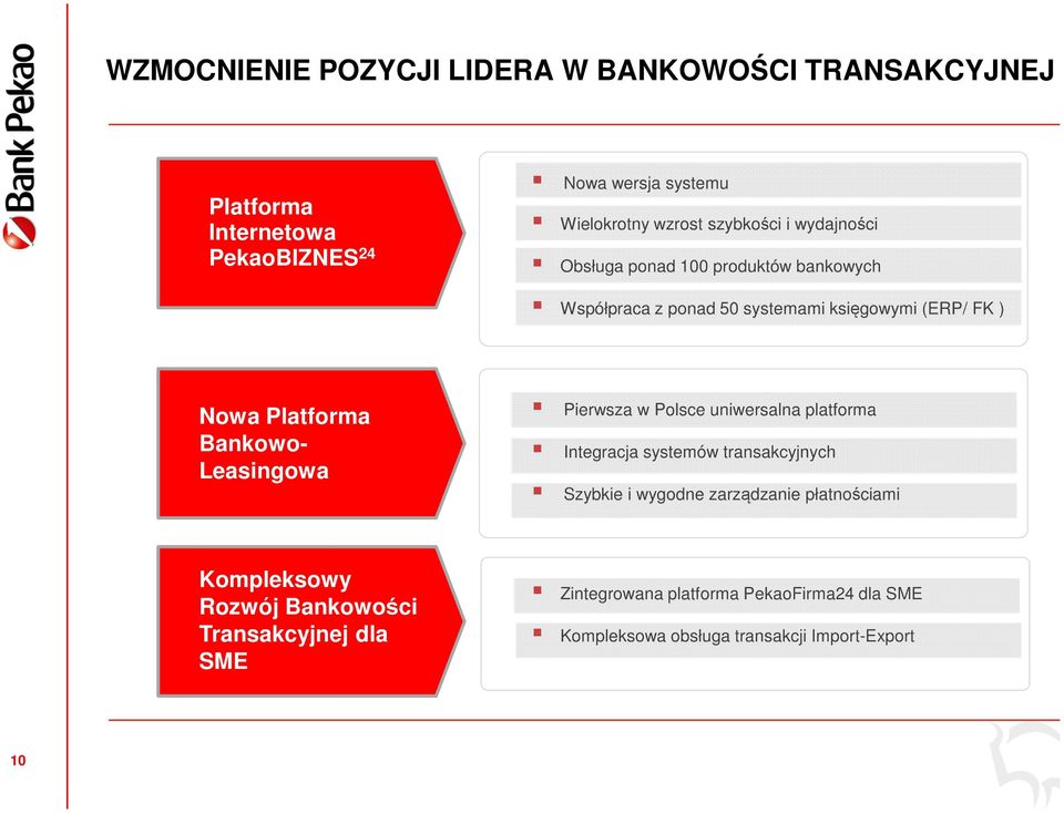 Bankowo- Leasingowa Pierwsza w Polsce uniwersalna platforma Integracja systemów transakcyjnych Szybkie i wygodne zarządzanie