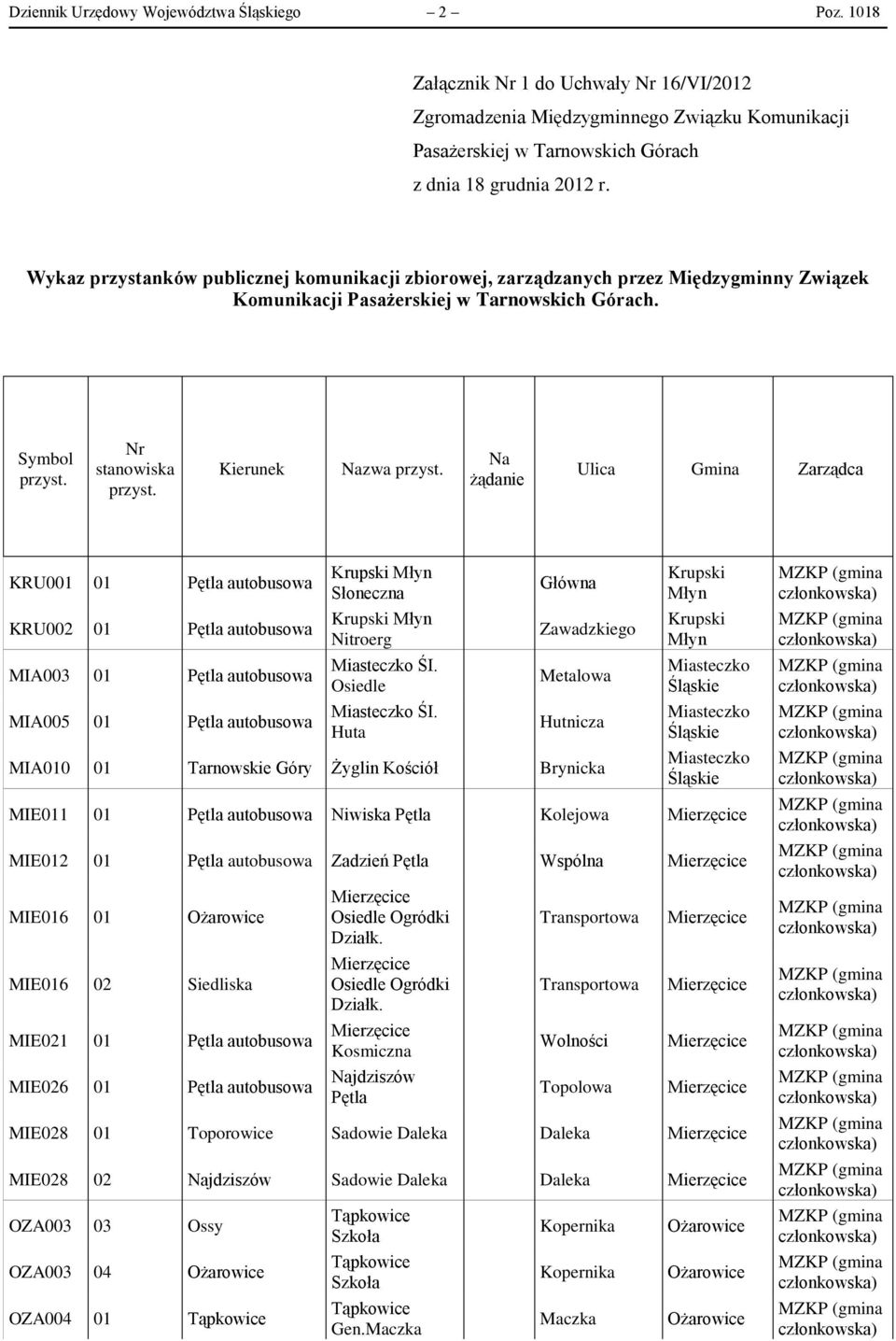 Na żądanie Ulica Gmina Zarządca KRU001 01 KRU002 01 MIA003 01 MIA005 01 Krupski Młyn Słoneczna Krupski Młyn Nitroerg Miasteczko ŚI. Osiedle Miasteczko ŚI.