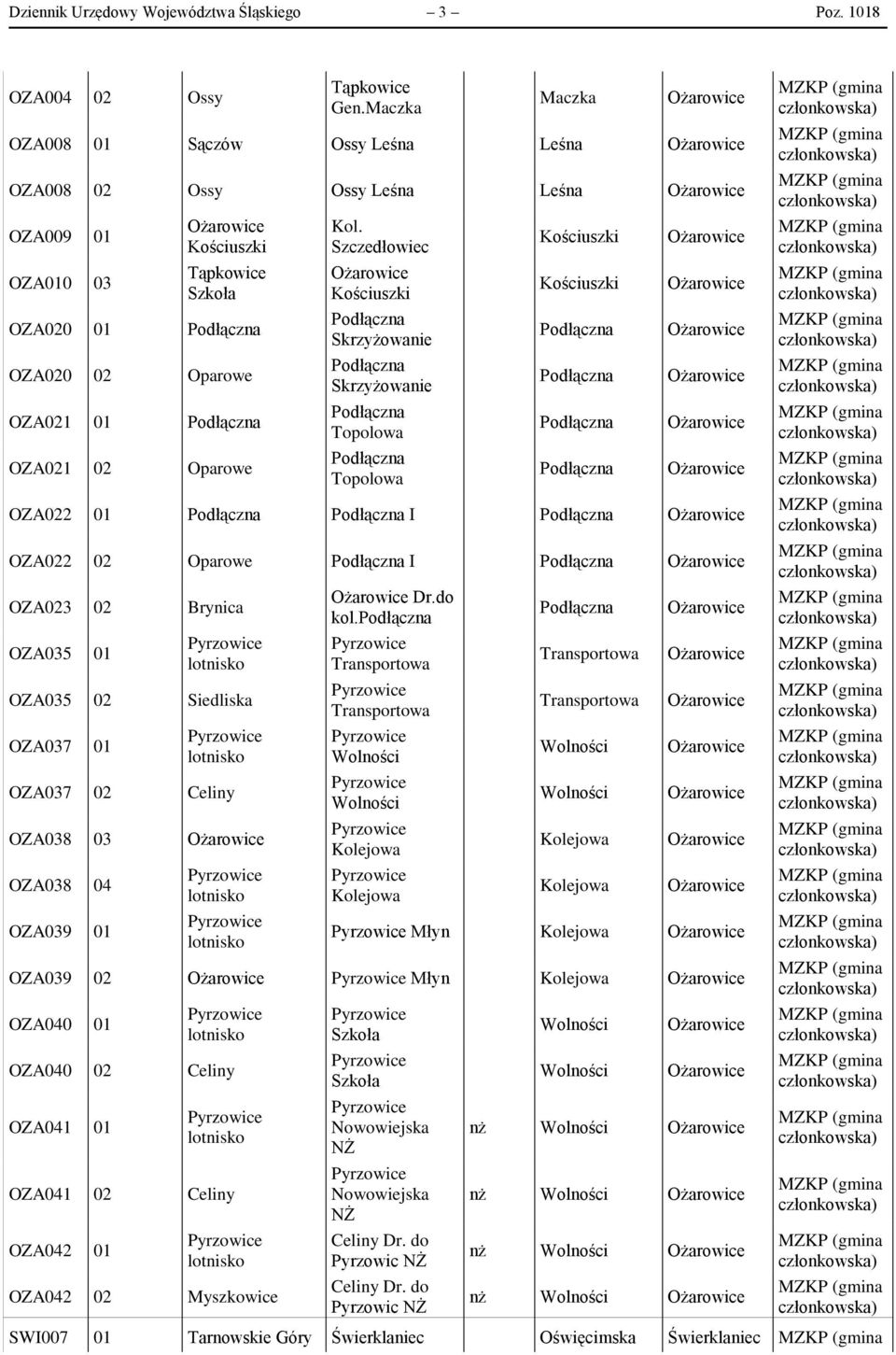 Szczedłowiec Kościuszki Skrzyżowanie Skrzyżowanie Topolowa Topolowa Kościuszki Kościuszki OZA022 01 I OZA022 02 Oparowe I OZA023 02 Brynica OZA035 01 OZA035 02 Siedliska