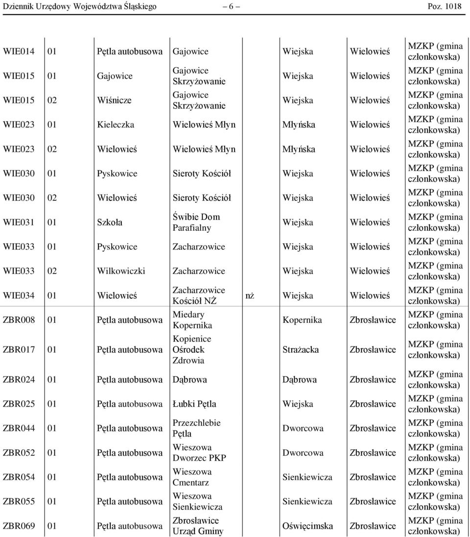 Wielowieś Wielowieś Młyn Młyńska Wielowieś WIE030 01 Pyskowice Sieroty Kościół Wielowieś WIE030 02 Wielowieś Sieroty Kościół Wielowieś WIE031 01 Świbie Dom Parafialny Wielowieś WIE033 01 Pyskowice