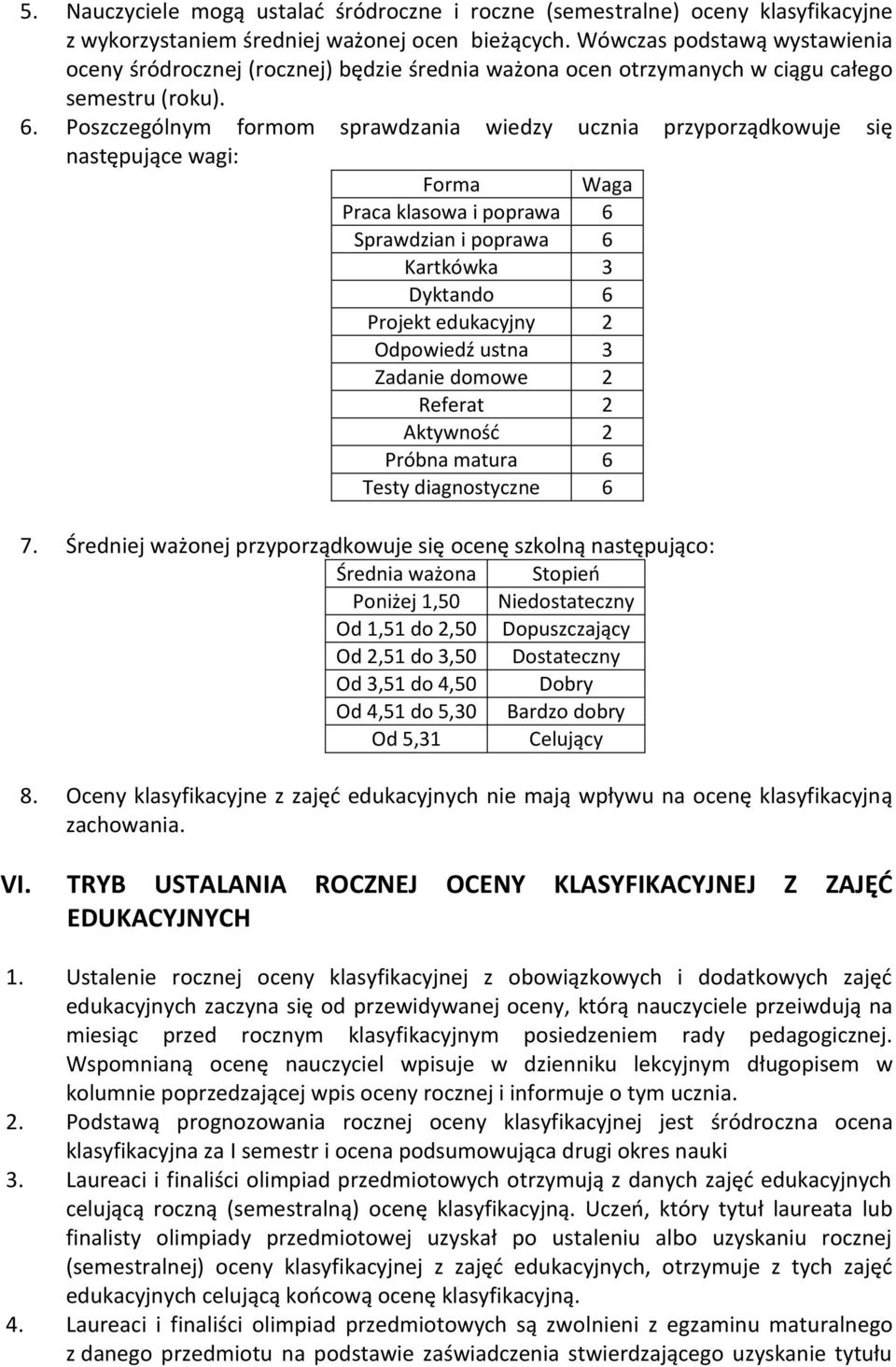 Poszczególnym formom sprawdzania wiedzy ucznia przyporządkowuje się następujące wagi: Forma Waga Praca klasowa i poprawa 6 Sprawdzian i poprawa 6 Kartkówka 3 Dyktando 6 Projekt edukacyjny 2 Odpowiedź