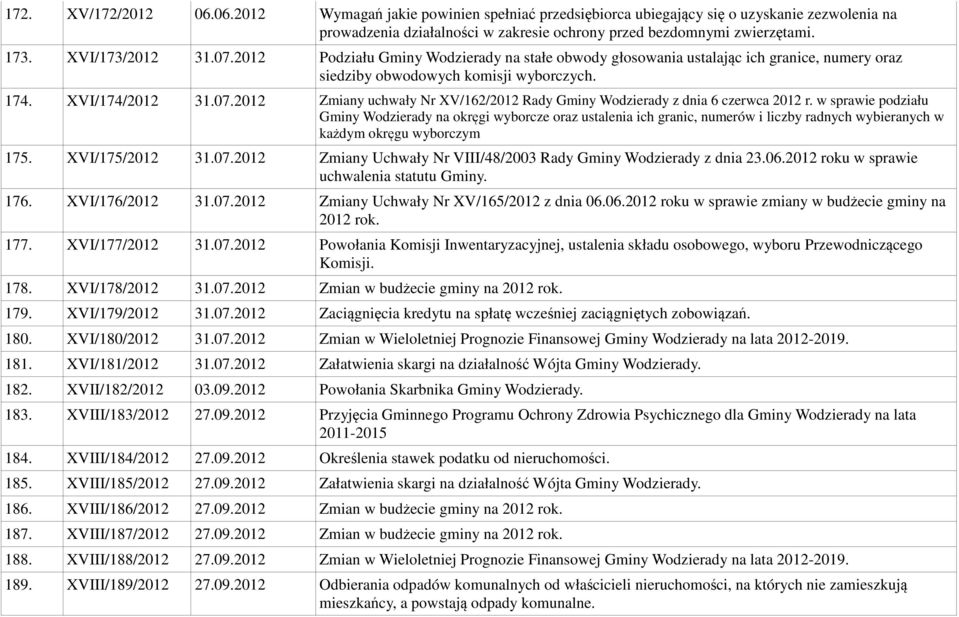 w sprawie podziału Gminy Wodzierady na okręgi wyborcze oraz ustalenia ich granic, numerów i liczby radnych wybieranych w każdym okręgu wyborczym 175. XVI/175/2012 31.07.
