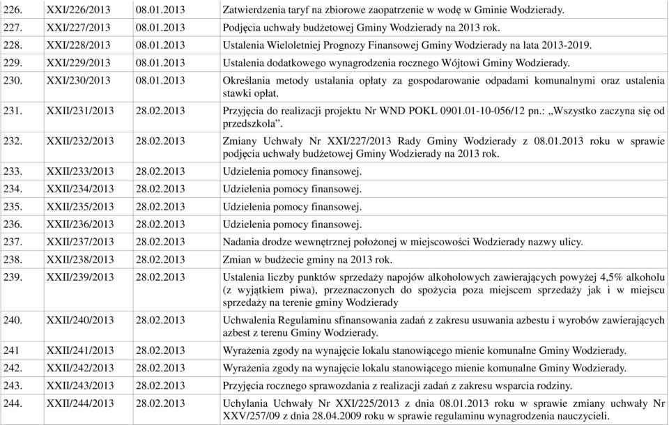 230. XXI/230/2013 08.01.2013 Określania metody ustalania opłaty za gospodarowanie odpadami komunalnymi oraz ustalenia stawki opłat. 231. XXII/231/2013 28.02.