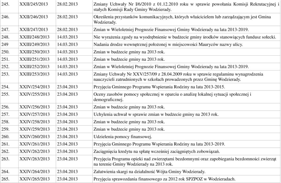 2013 Nie wyrażenia zgody na wyodrębnienie w budżecie gminy środków stanowiących fundusz sołecki. 249 XXIII/249/2013 14.03.2013 Nadania drodze wewnętrznej położonej w miejscowości Mauryców nazwy ulicy.