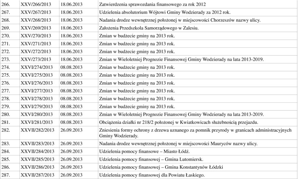 XXV/272/2013 18.06.2013 Zmian w budżecie gminy na 2013 rok. 273. XXV/273/2013 18.06.2013 Zmian w Wieloletniej Prognozie Finansowej Gminy Wodzierady na lata 2013-2019. 274. XXVI/274/2013 08.