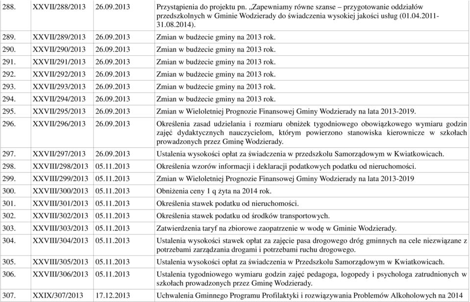 XXVII/292/2013 26.09.2013 Zmian w budżecie gminy na 2013 rok. 293. XXVII/293/2013 26.09.2013 Zmian w budżecie gminy na 2013 rok. 294. XXVII/294/2013 26.09.2013 Zmian w budżecie gminy na 2013 rok. 295.