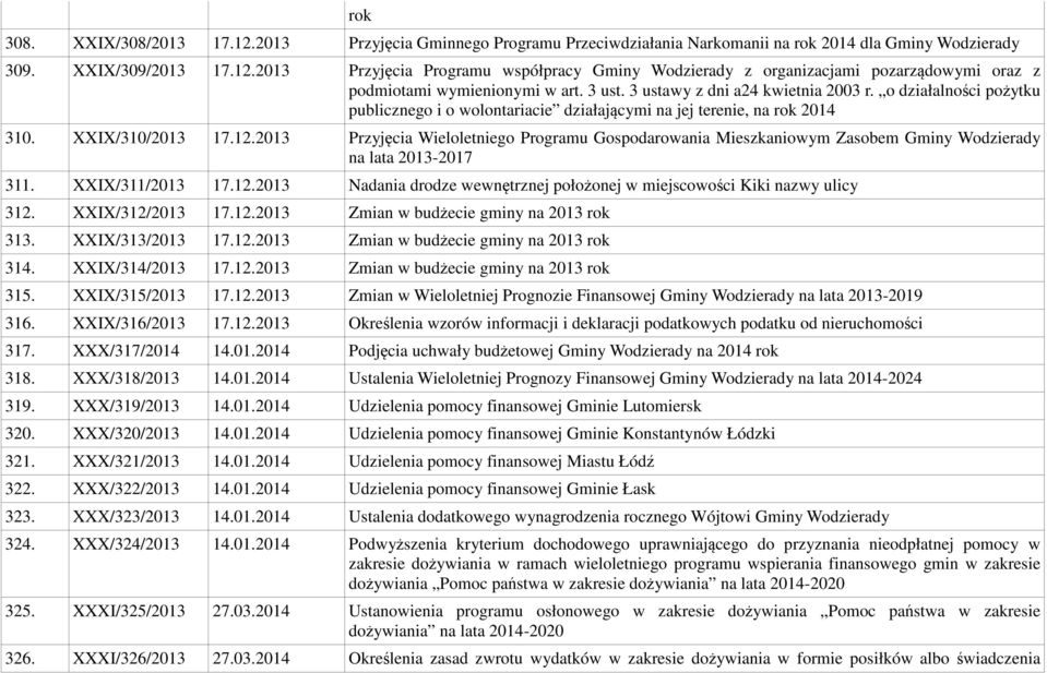 2013 Przyjęcia Wieloletniego Programu Gospodarowania Mieszkaniowym Zasobem Gminy Wodzierady na lata 2013-2017 311. XXIX/311/2013 17.12.