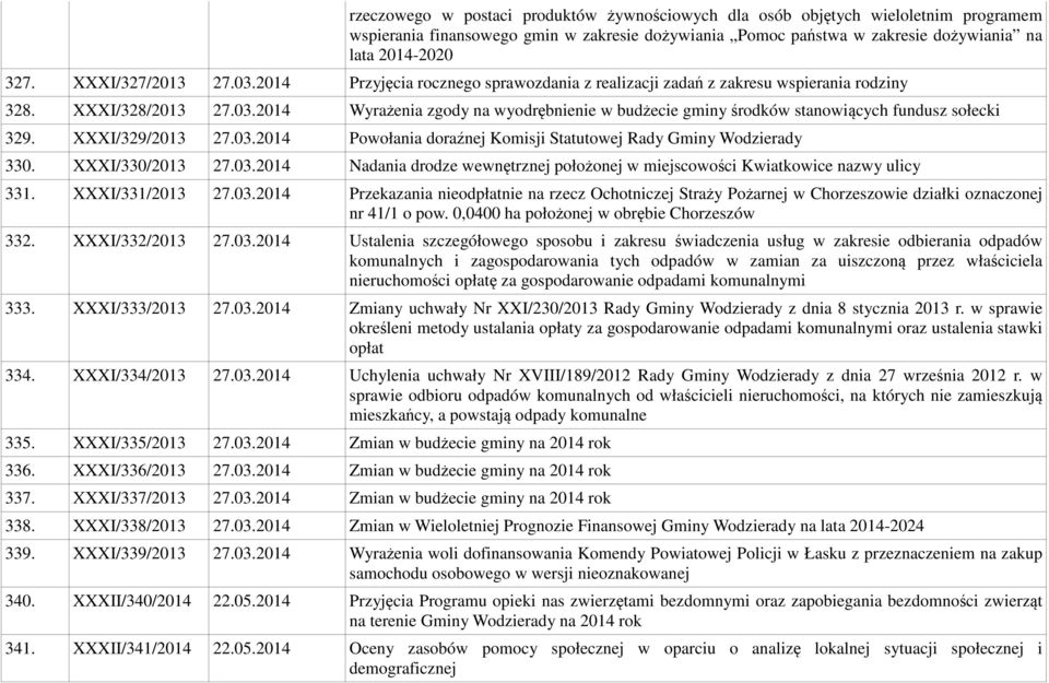 XXXI/329/2013 27.03.2014 Powołania doraźnej Komisji Statutowej Rady Gminy Wodzierady 330. XXXI/330/2013 27.03.2014 Nadania drodze wewnętrznej położonej w miejscowości Kwiatkowice nazwy ulicy 331.