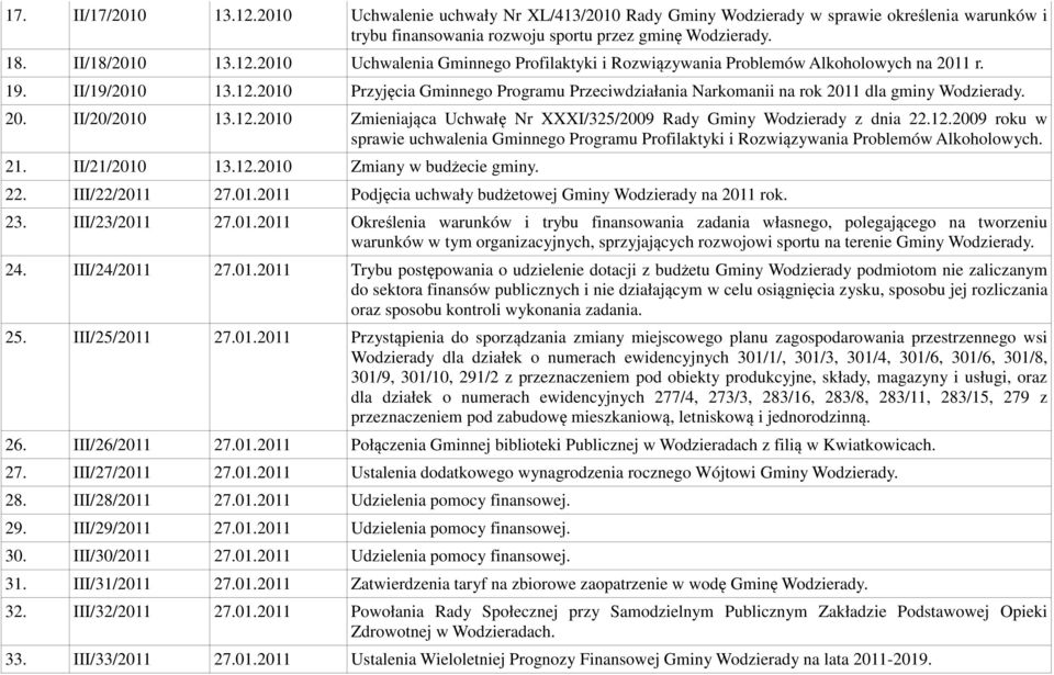 12.2009 roku w sprawie uchwalenia Gminnego Programu Profilaktyki i Rozwiązywania Problemów Alkoholowych. 21. II/21/2010 13.12.2010 Zmiany w budżecie gminy. 22. III/22/2011 27.01.2011 Podjęcia uchwały budżetowej Gminy Wodzierady na 2011 rok.