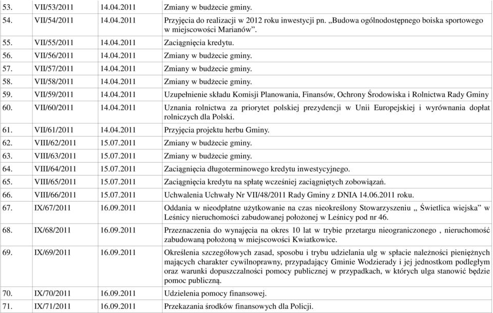 VII/59/2011 14.04.2011 Uzupełnienie składu Komisji Planowania, Finansów, Ochrony Środowiska i Rolnictwa Rady Gminy 60. VII/60/2011 14.04.2011 Uznania rolnictwa za priorytet polskiej prezydencji w Unii Europejskiej i wyrównania dopłat rolniczych dla Polski.