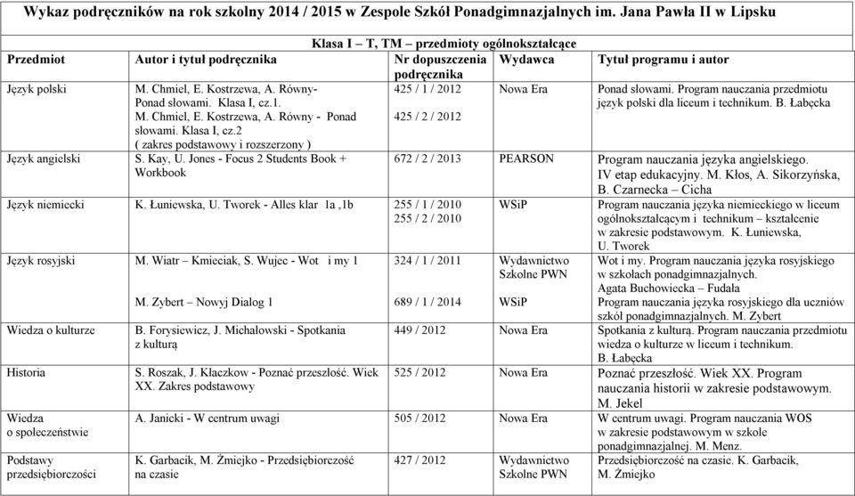 Równy- 425 / 1 / 2012 Nowa Era Ponad słowami. Klasa I, cz.1. M. Chmiel, E. Kostrzewa, A. Równy - Ponad 425 / 2 / 2012 słowami. Klasa I, cz.2 ( zakres podstawowy i rozszerzony ) Język angielski S.