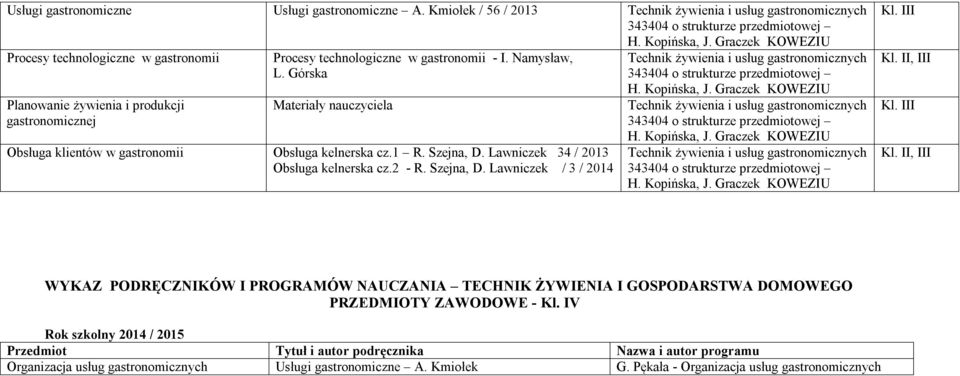 Namysław, L. Górska Materiały nauczyciela Obsługa klientów w gastronomii Obsługa kelnerska cz.1 R. Szejna, D.