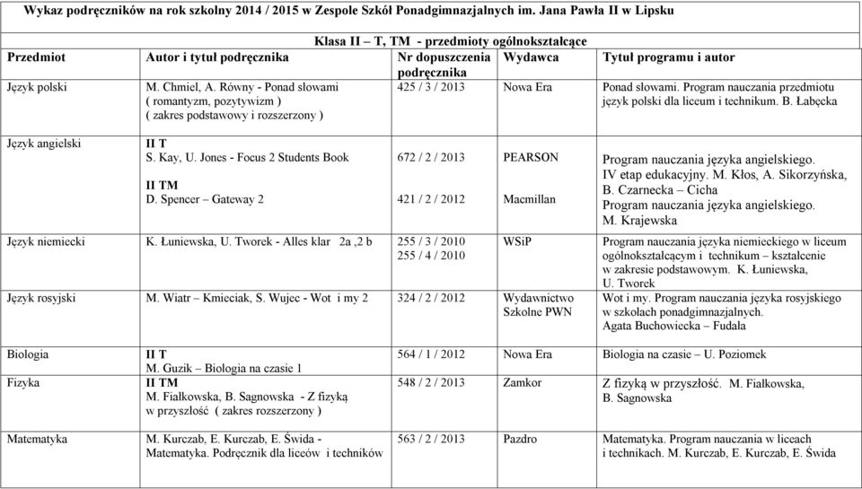 Równy - Ponad słowami ( romantyzm, pozytywizm ) ( zakres podstawowy i rozszerzony ) 425 / 3 / 2013 Nowa Era Ponad słowami. Program nauczania przedmiotu język polski dla liceum i technikum. B.