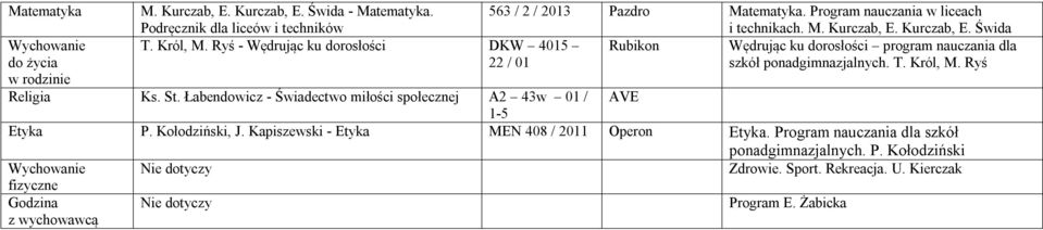 Ryś - Wędrując ku dorosłości DKW 4015 Rubikon Wędrując ku dorosłości program nauczania dla 22 / 01 szkół ponadgimnazjalnych. T. Król, M. Ryś Religia Ks. St.