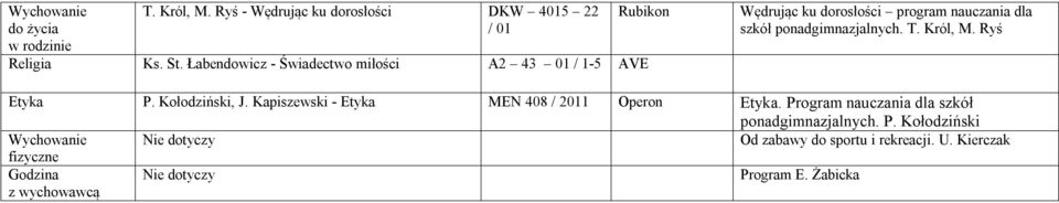 T. Król, M. Ryś Etyka P. Kołodziński, J. Kapiszewski - Etyka MEN 408 / 2011 Operon Etyka.