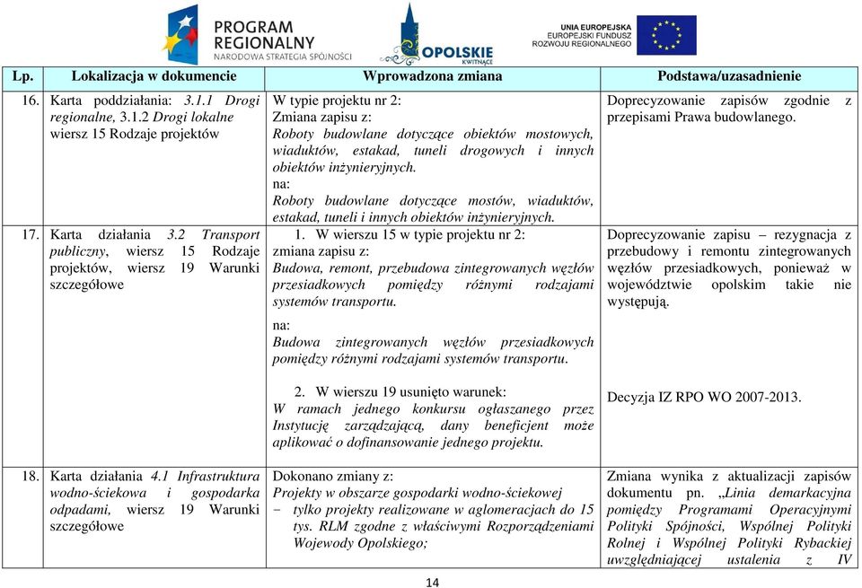 drogowych i innych obiektów inŝynieryjnych. Roboty budowlane dotyczące mostów, wiaduktów, estakad, tuneli i innych obiektów inŝynieryjnych. 1.