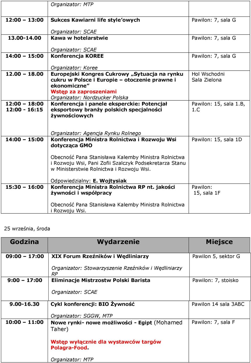 eksperckie: Potencjał 12:00-16:15 eksportowy branży polskich specjalności żywnościowych Hol Wschodni Sala Zielona Pawilon: 15, sala 1.B, 1.