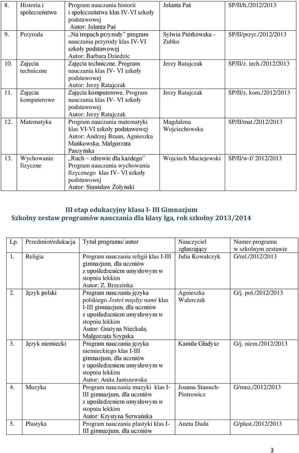 Matematyka Program nauczania matematyki klas VI-VI szkoły Autor: Andrzej Braun, Agnieszka Mańkowska, Małgorzata Paszyńska 13.