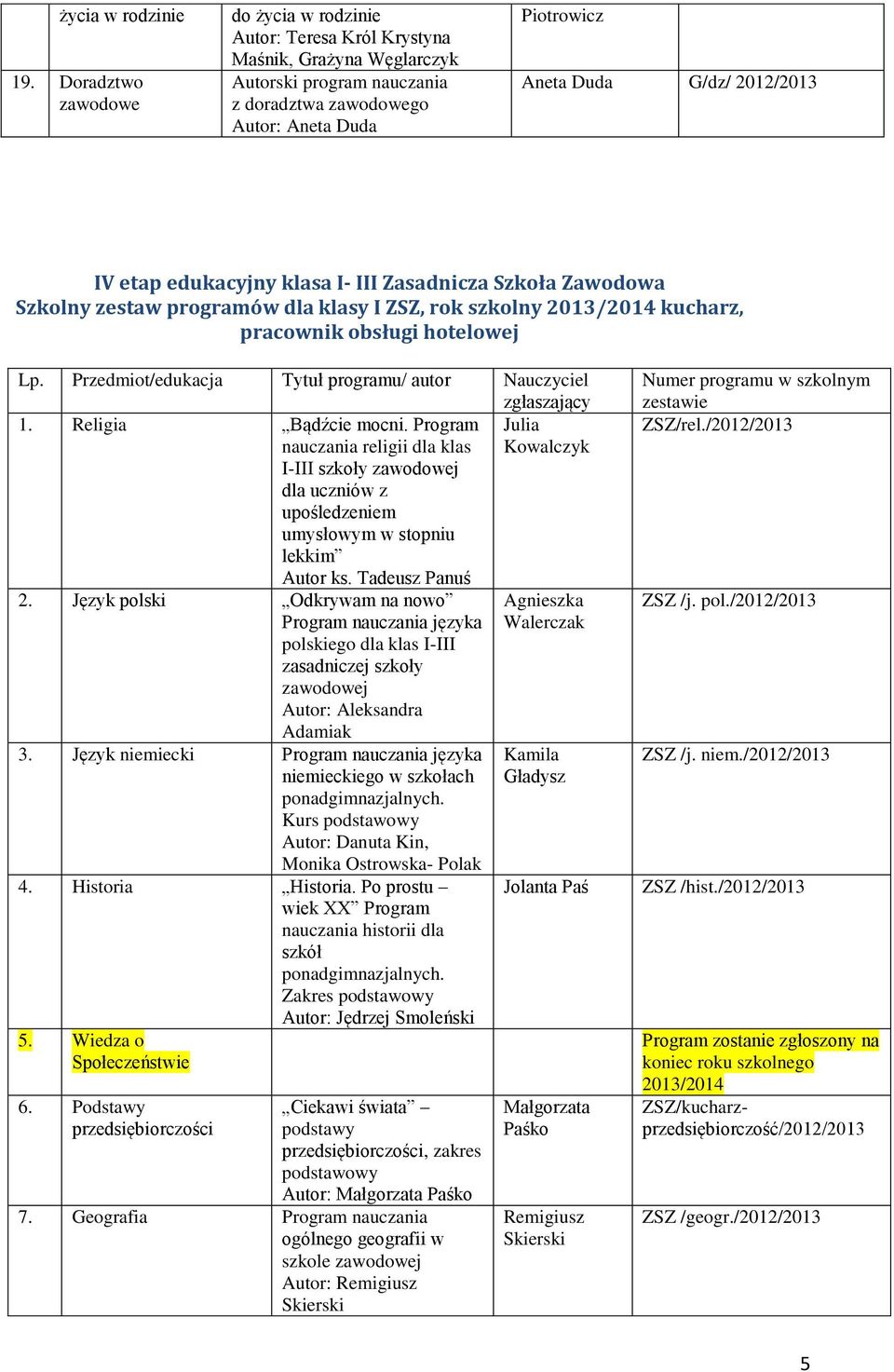 edukacyjny klasa I- III Zasadnicza Szkoła Zawodowa Szkolny zestaw programów dla klasy I, rok szkolny 2013/2014 kucharz, pracownik obsługi hotelowej Lp.