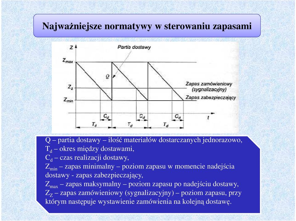 minimalny oziom zaasu w momencie naejścia ostawy - zaas zabezieczający, max zaas maksymalny oziom zaasu o