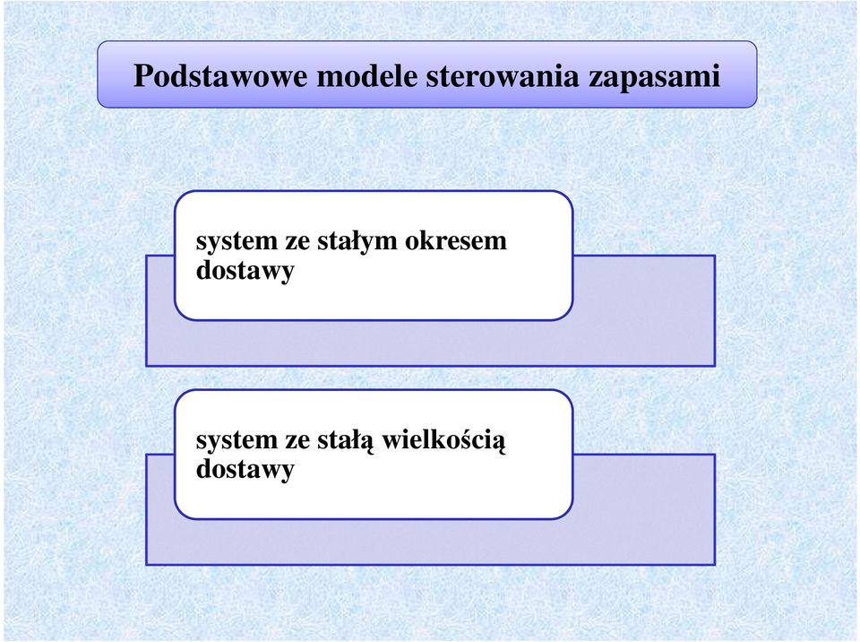 system ze stałym okresem