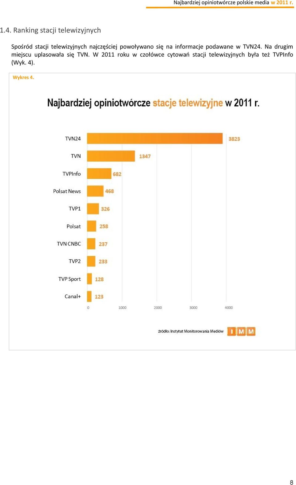 Na drugim miejscu uplasowała się TVN.