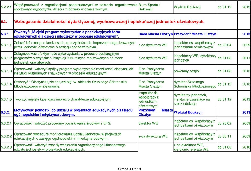 Zebrać informacje o konkursach, uroczystościach, imprezach organizowanych przez jednostki oświatowe o zasięgu ponadszkolnym.