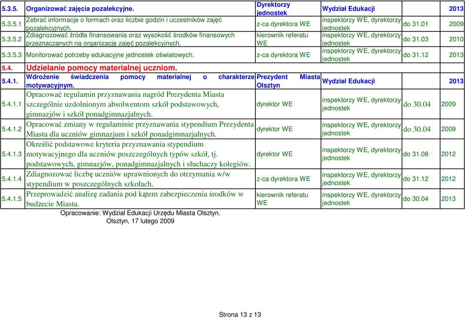 z-ca dyrektora 5.4. 5.4.1. 5.4.1.1 5.4.1.2 5.4.1.3 5.4.1.4 5.4.1.5 Udzielanie pomocy materialnej uczniom. WdroŜenie świadczenia pomocy materialnej o charakterze motywacyjnym.