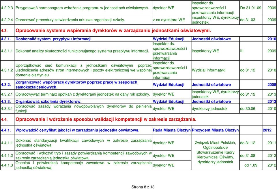 sprawozdawczości i przetwarzania inspektorzy III informacji 4.3.1.