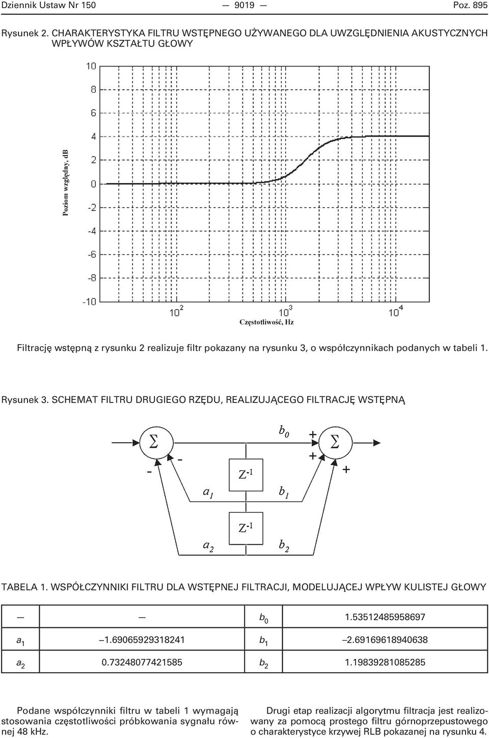 tabeli 1. Rysunek 3. SCHEMAT FILTRU DRUGIEGO RZĘDU, REALIZUJĄCEGO FILTRACJĘ WSTĘPNĄ TABELA 1. WSPÓŁCZYNNIKI FILTRU DLA WSTĘPNEJ FILTRACJI, MODELUJĄCEJ WPŁYW KULISTEJ GŁOWY b 0 1.