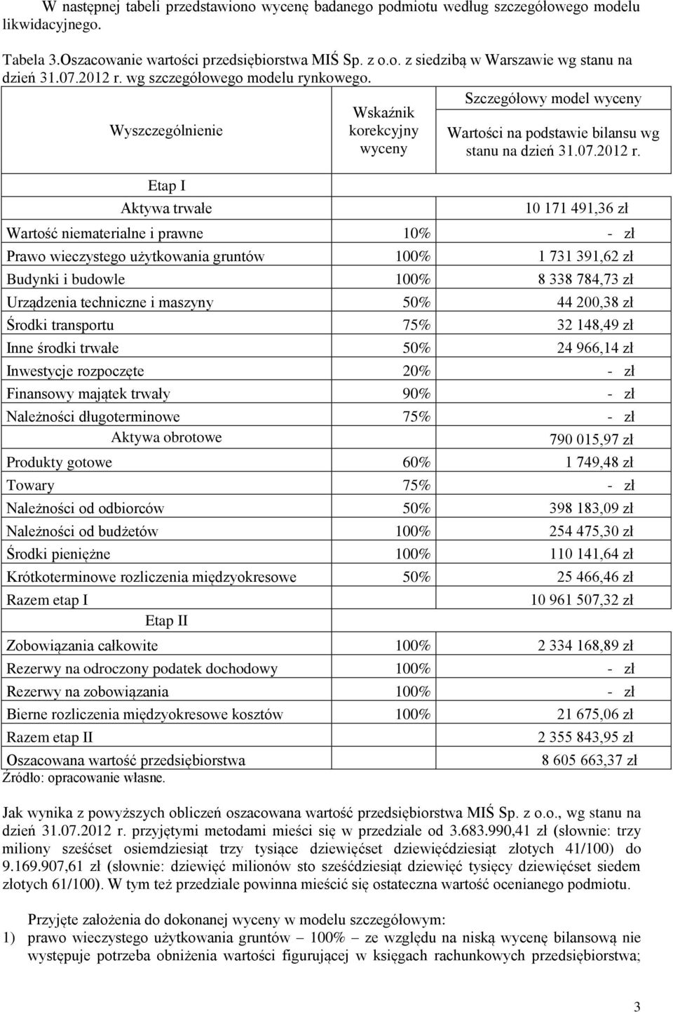 wg szczegółowego modelu rynkowego. Szczegółowy model wyceny Wskaźnik Wyszczególnienie korekcyjny Wartości na podstawie bilansu wg wyceny stanu na dzień 31.