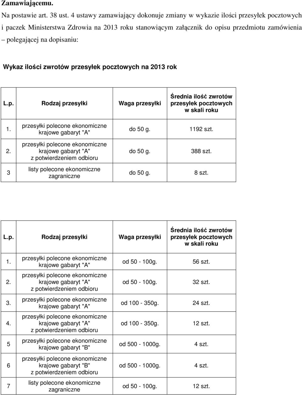 Wykaz ilości zwrotów przesyłek pocztowych na 2013 rok L.p. Rodzaj przesyłki Waga przesyłki Średnia ilość zwrotów przesyłek pocztowych w skali roku 1. przesyłki polecone ekonomiczne do 50 g. 1192 szt.