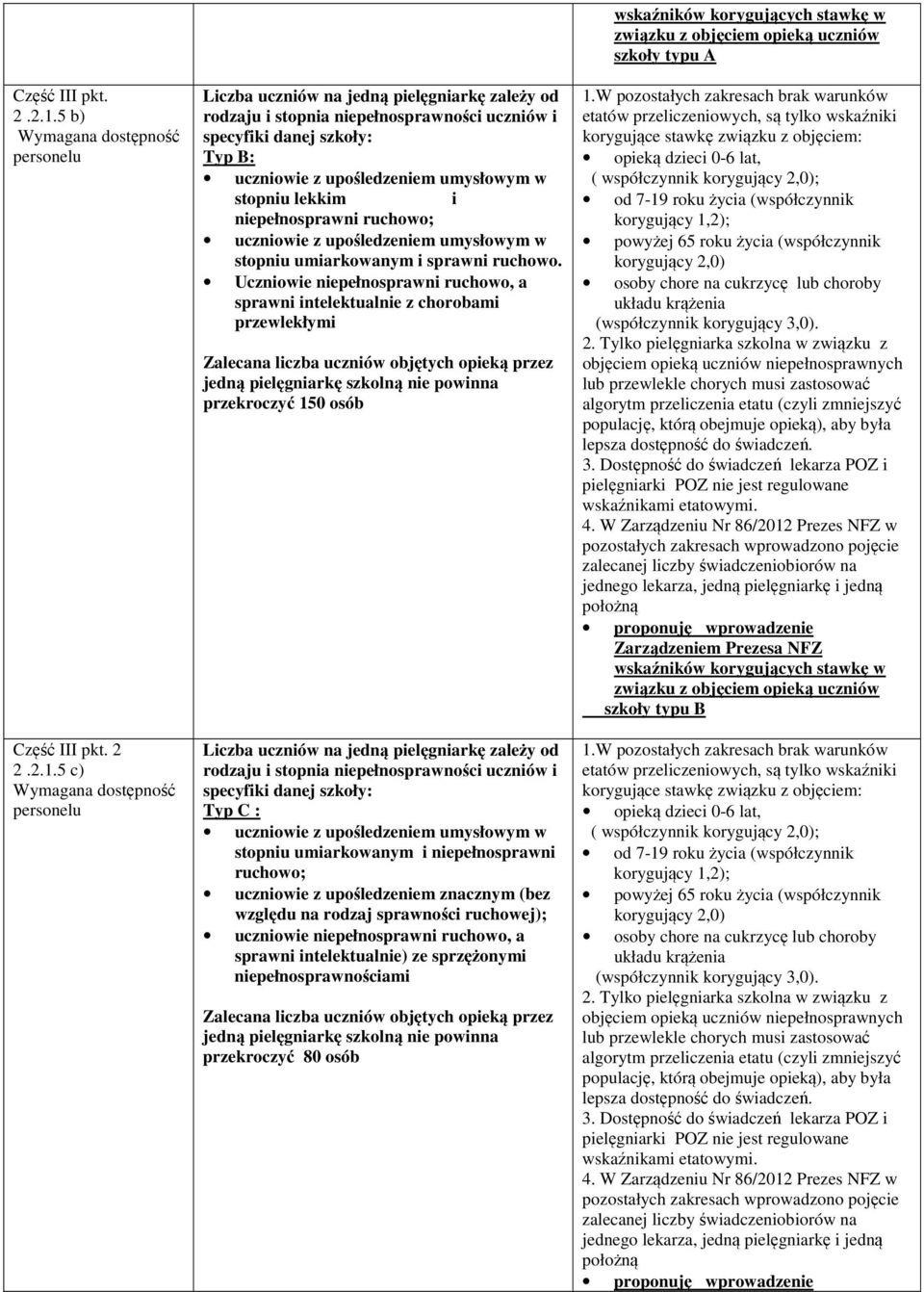 5 c) Liczba uczniów na jedną pielęgniarkę zależy od rodzaju i stopnia niepełnosprawności uczniów i specyfiki danej szkoły: Typ B: stopniu lekkim i niepełnosprawni ruchowo; stopniu umiarkowanym i