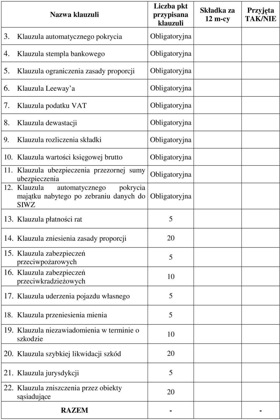 Klauzula wartości księgowej brutto Obligatoryjna 11. Klauzula ubezpieczenia przezornej sumy Obligatoryjna ubezpieczenia 12.