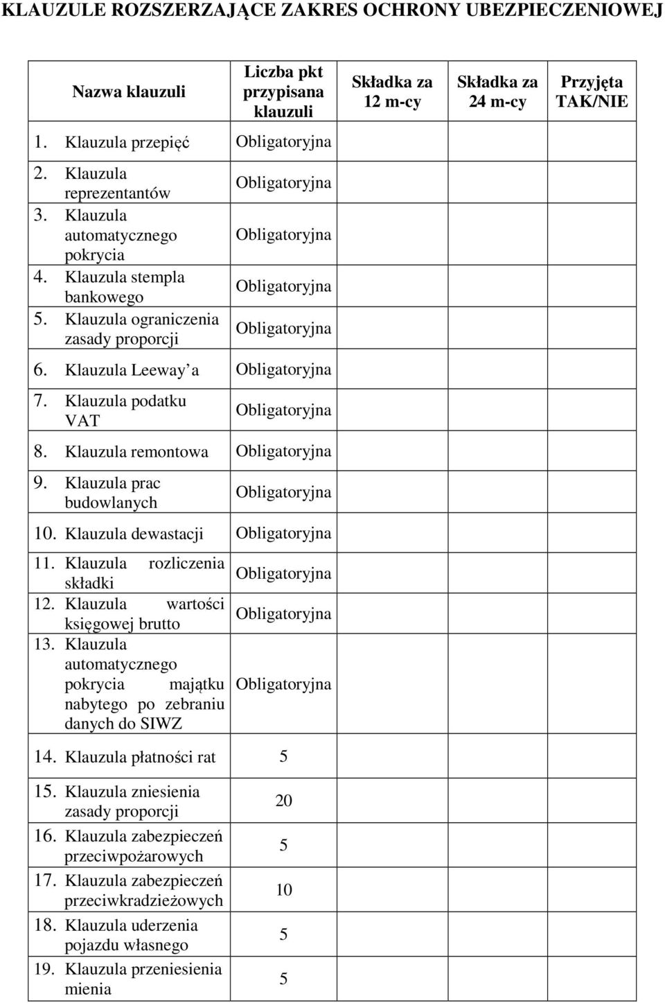 Klauzula Leeway a Obligatoryjna 7. Klauzula podatku VAT Obligatoryjna 8. Klauzula remontowa Obligatoryjna 9. Klauzula prac budowlanych Obligatoryjna 10. Klauzula dewastacji Obligatoryjna 11.