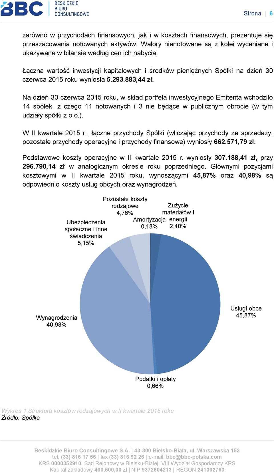 883,44 zł. Na dzień 30 czerwca 2015 roku, w skład portfela inwestycyjnego Emitenta wchodziło 14 spółek, z czego 11 notowanych i 3 nie będące w publicznym obrocie (w tym udziały spółki z o.o.).