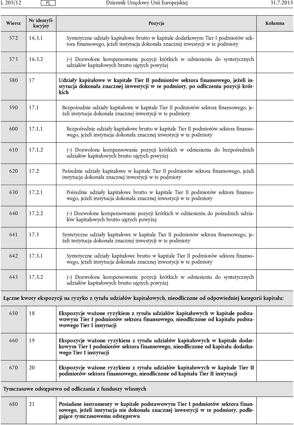 finansowego, jeżeli instytucja dokonała znacznej inwestycji w te podmioty, po odliczeniu pozycji krótkich 590 17.