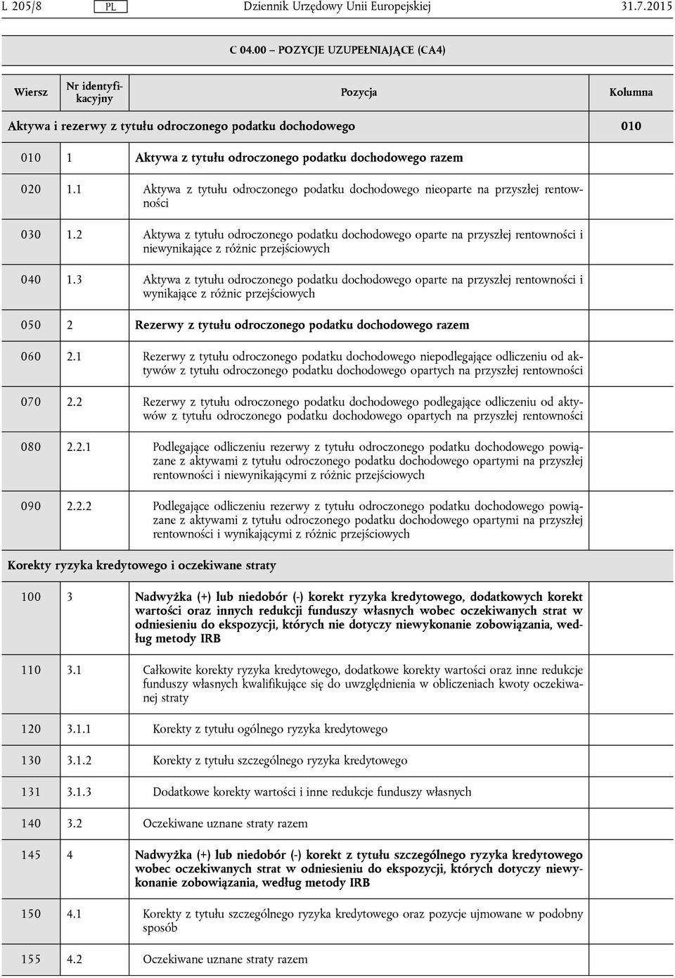 1.1 Aktywa z tytułu odroczonego podatku dochodowego nieoparte na przyszłej rentowności 030 1.