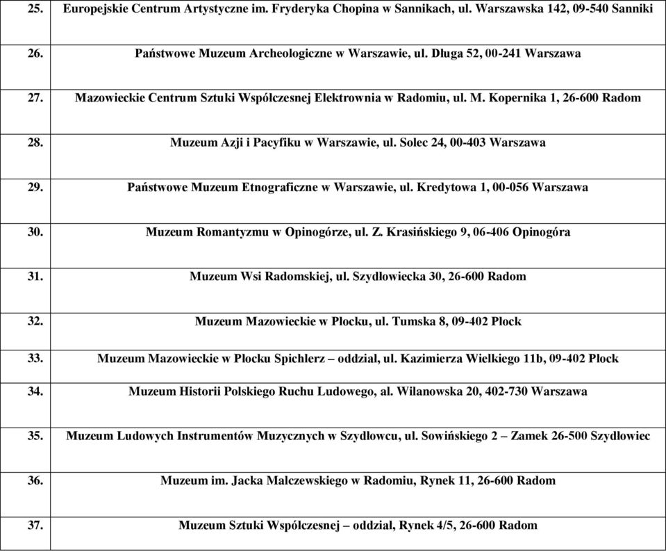 Państwowe Muzeum Etnograficzne w Warszawie, ul. Kredytowa 1, 00-056 Warszawa 30. Muzeum Romantyzmu w Opinogórze, ul. Z. Krasińskiego 9, 06-406 Opinogóra 31. Muzeum Wsi Radomskiej, ul.