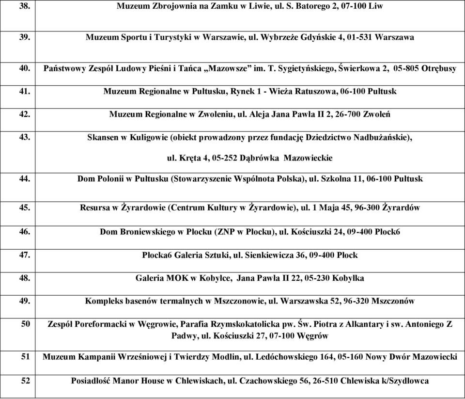 Muzeum Regionalne w Zwoleniu, ul. Aleja Jana Pawła II 2, 26-700 Zwoleń 43. Skansen w Kuligowie (obiekt prowadzony przez fundację Dziedzictwo Nadbużańskie), ul. Kręta 4, 05-252 Dąbrówka Mazowieckie 44.