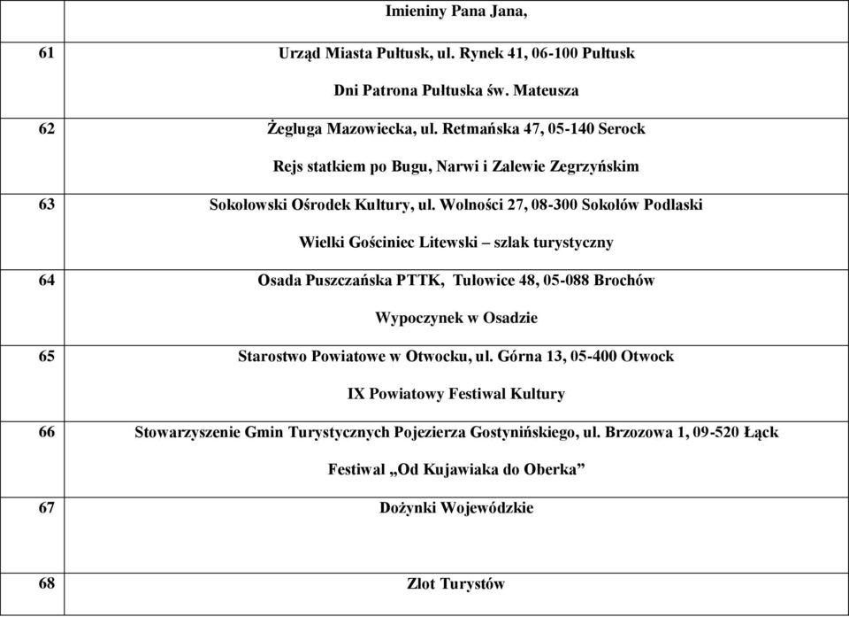 Wolności 27, 08-300 Sokołów Podlaski Wielki Gościniec Litewski szlak turystyczny 64 Osada Puszczańska PTTK, Tułowice 48, 05-088 Brochów Wypoczynek w Osadzie 65