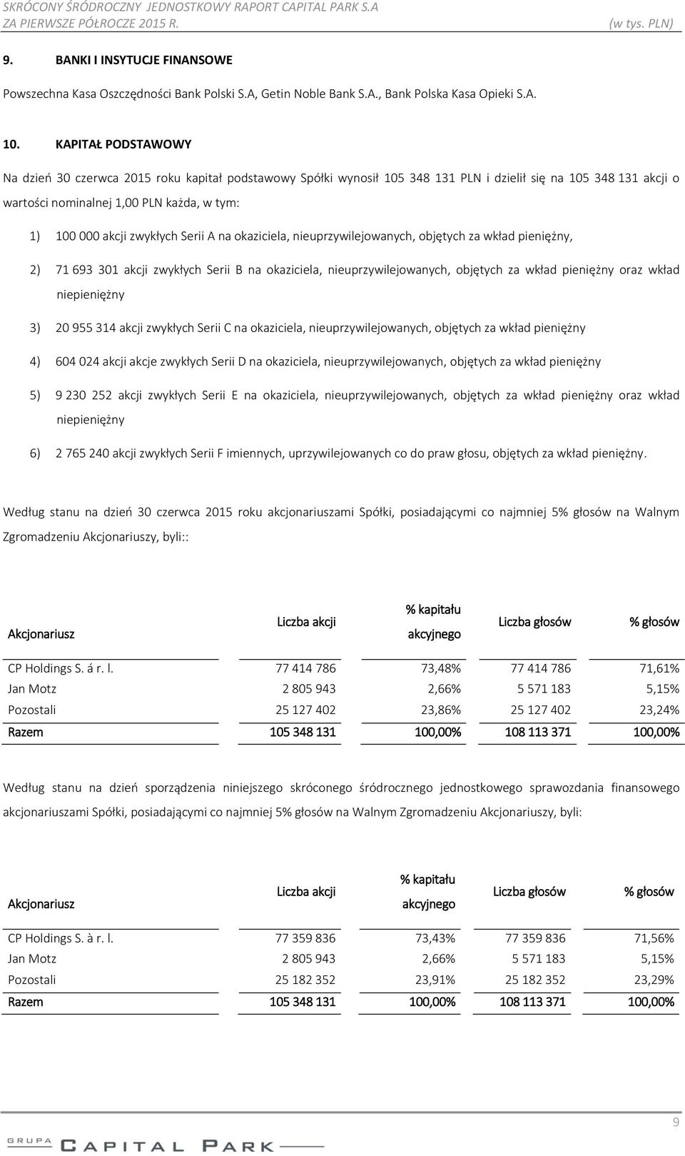 zwykłych Serii A na okaziciela, nieuprzywilejowanych, objętych za wkład pieniężny, 2) 71 693 301 akcji zwykłych Serii B na okaziciela, nieuprzywilejowanych, objętych za wkład pieniężny oraz wkład