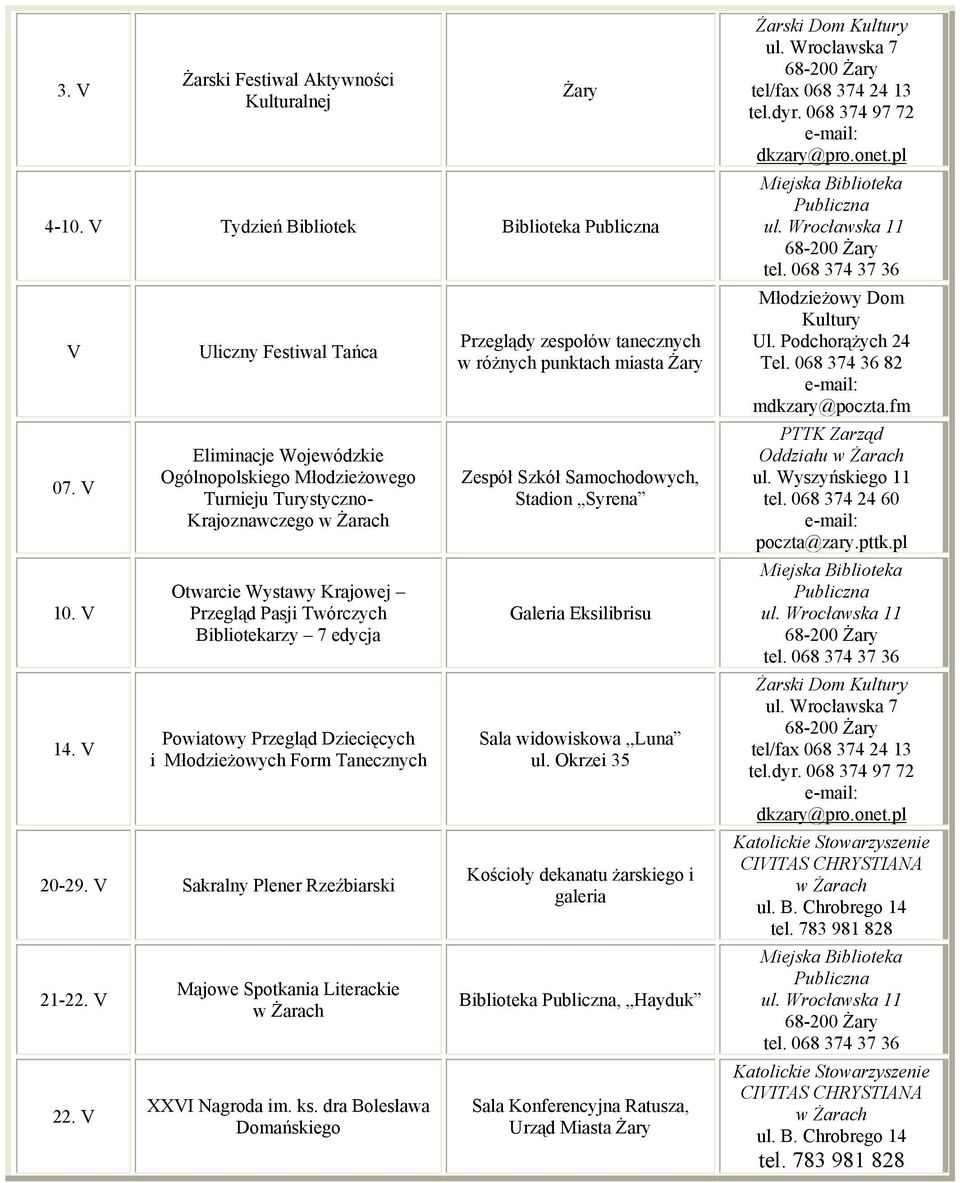 edycja Powiatowy Przegląd Dziecięcych i Młodzieżowych Form Tanecznych 20-29. V Sakralny Plener Rzeźbiarski 21-22. V 22. V Majowe Spotkania Literackie XXVI Nagroda im. ks.